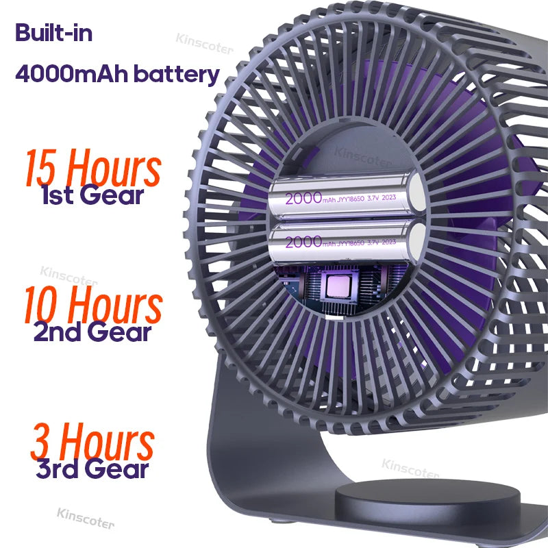 Multifunctional Electric Fan Circulator Wireless