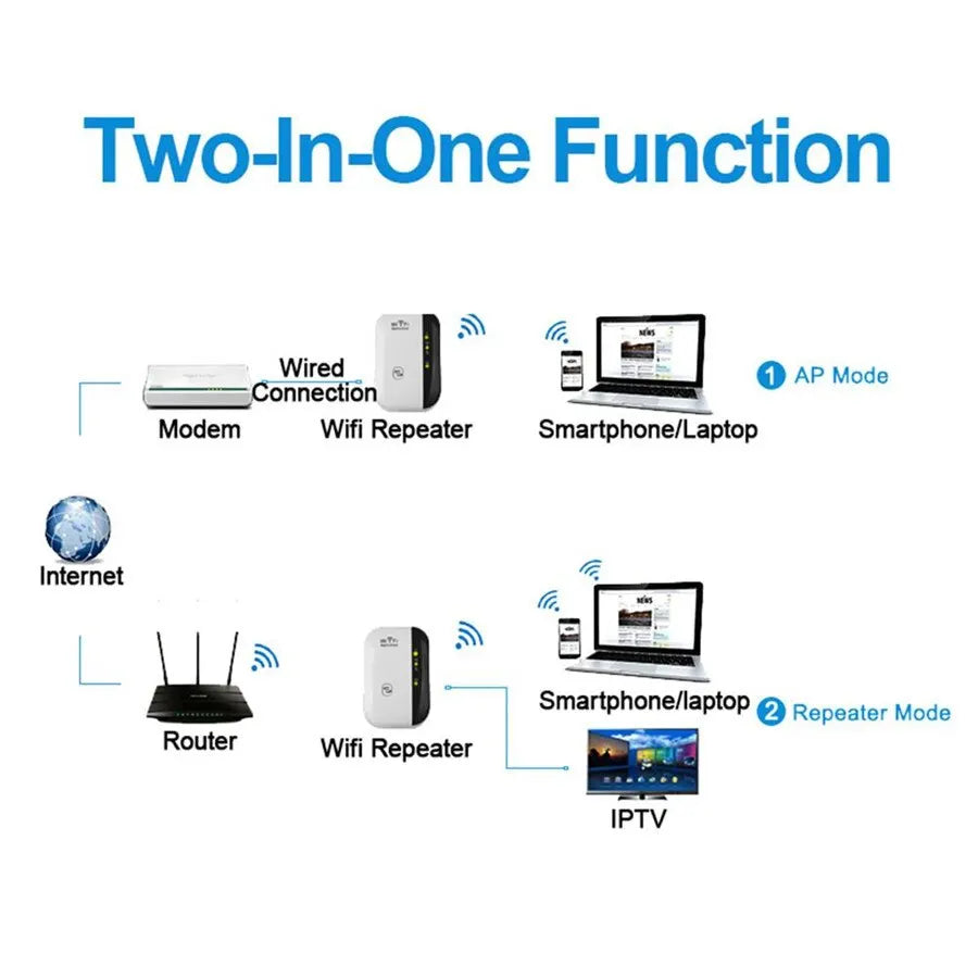 300Mbps Wireless WIFI Repeater Remote